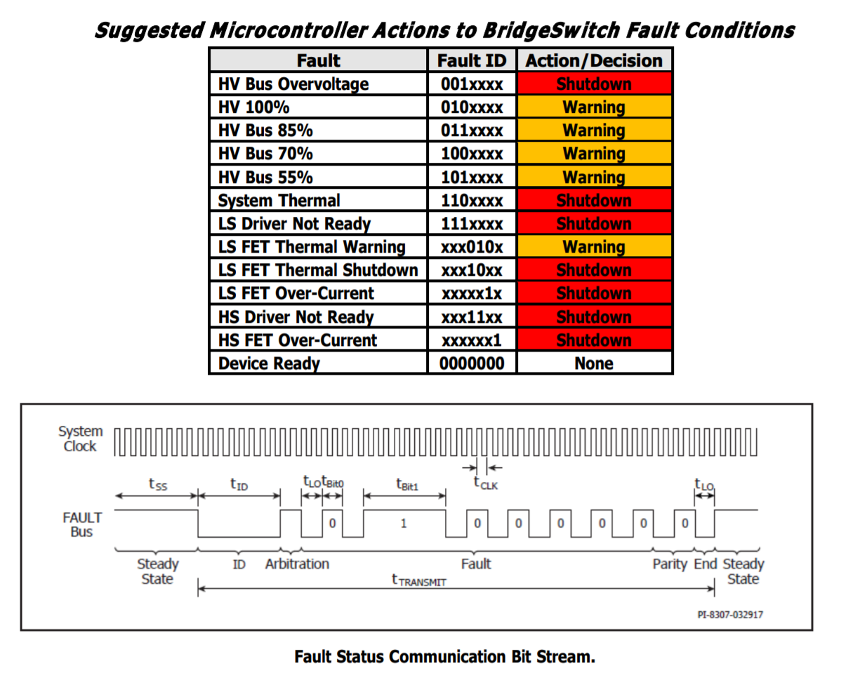 RDK-853 - Fault Conditions RDK-853 - Fault Conditions